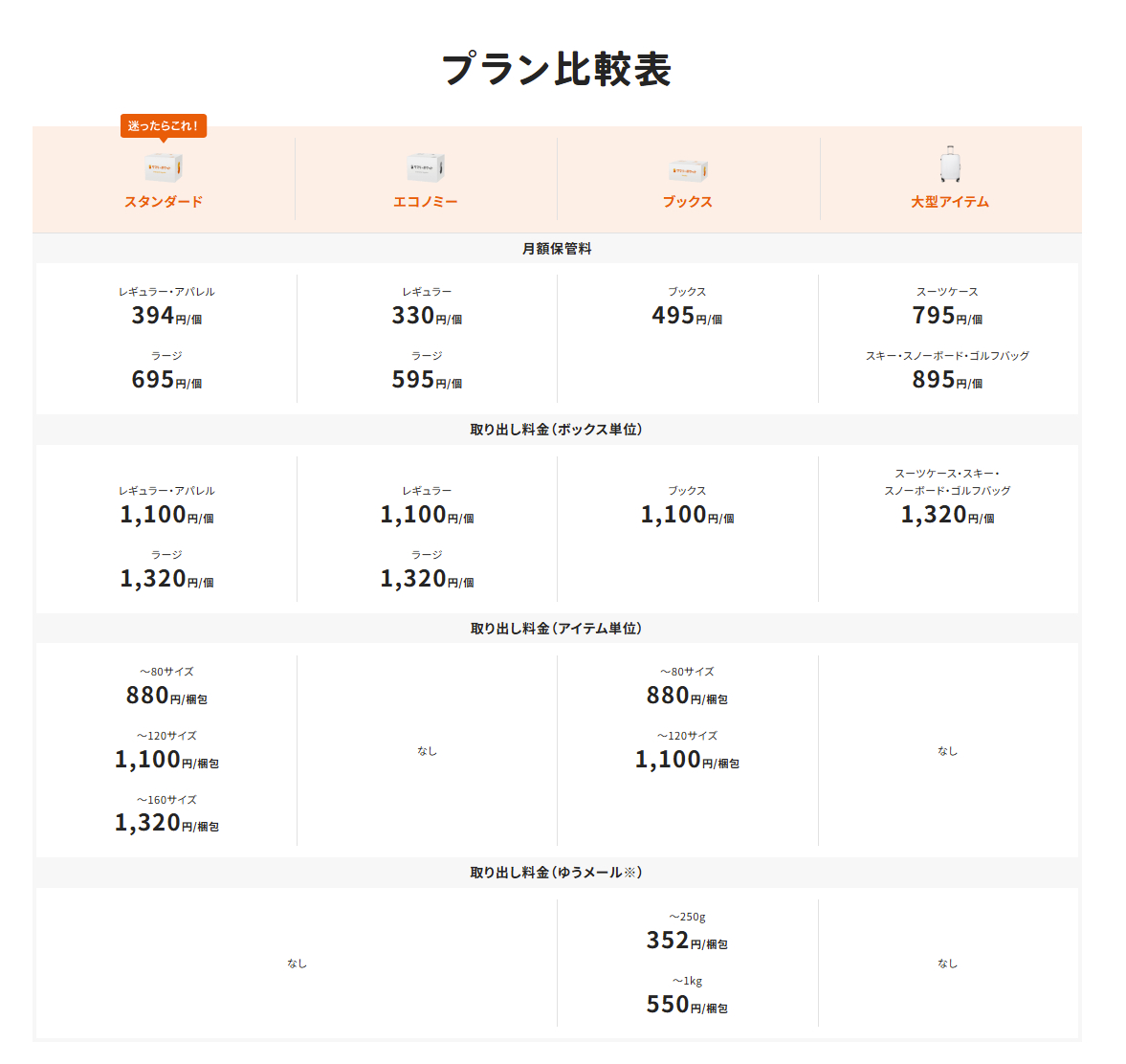 サマリーポケットのトランクルーム料金