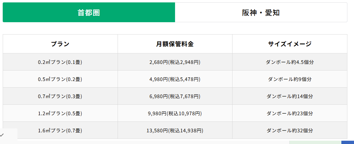 エアトランク料金月額費用
